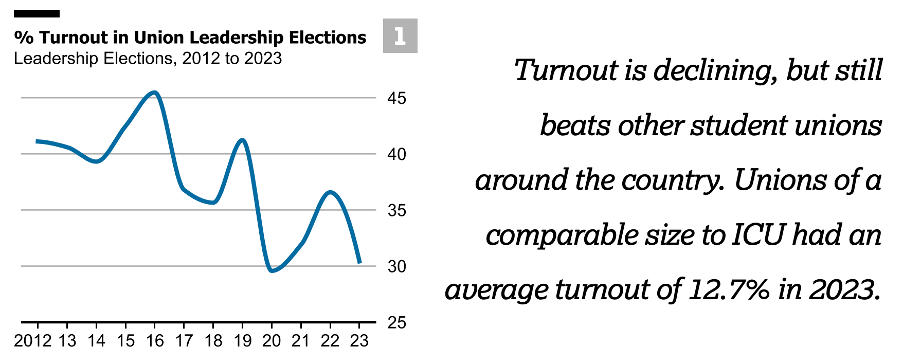 Flx Elections Graph 1