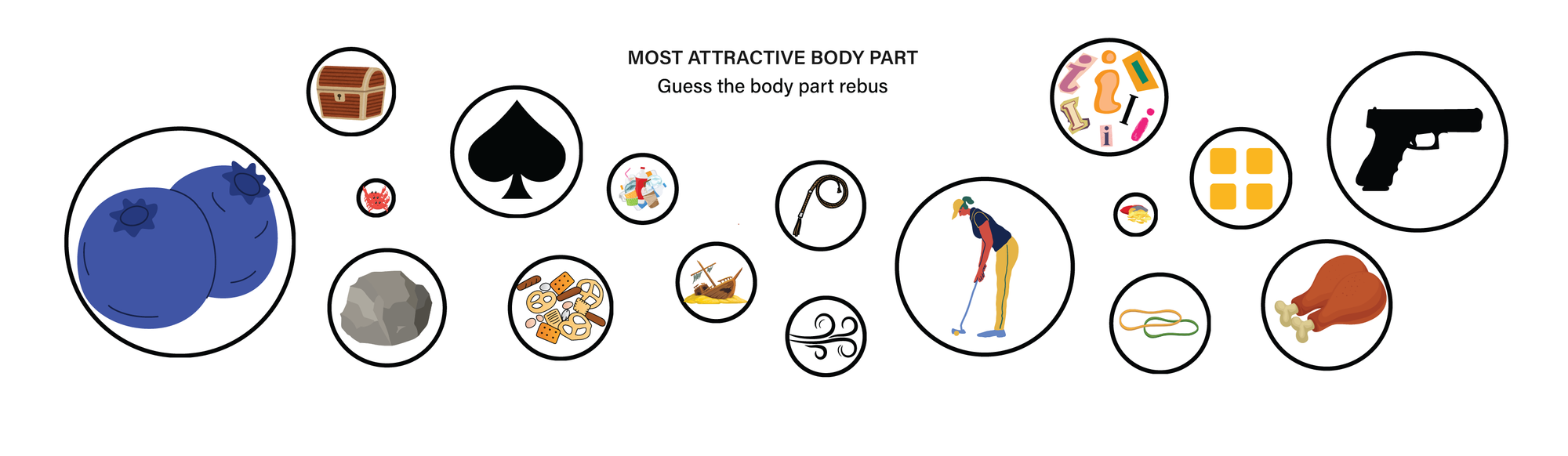 Most attractive body parts