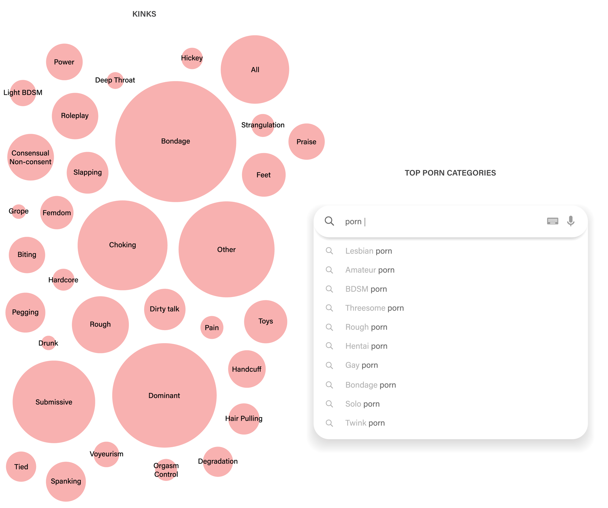 Kinks and top porn categories