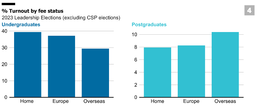 Flx Elections Graphs 3