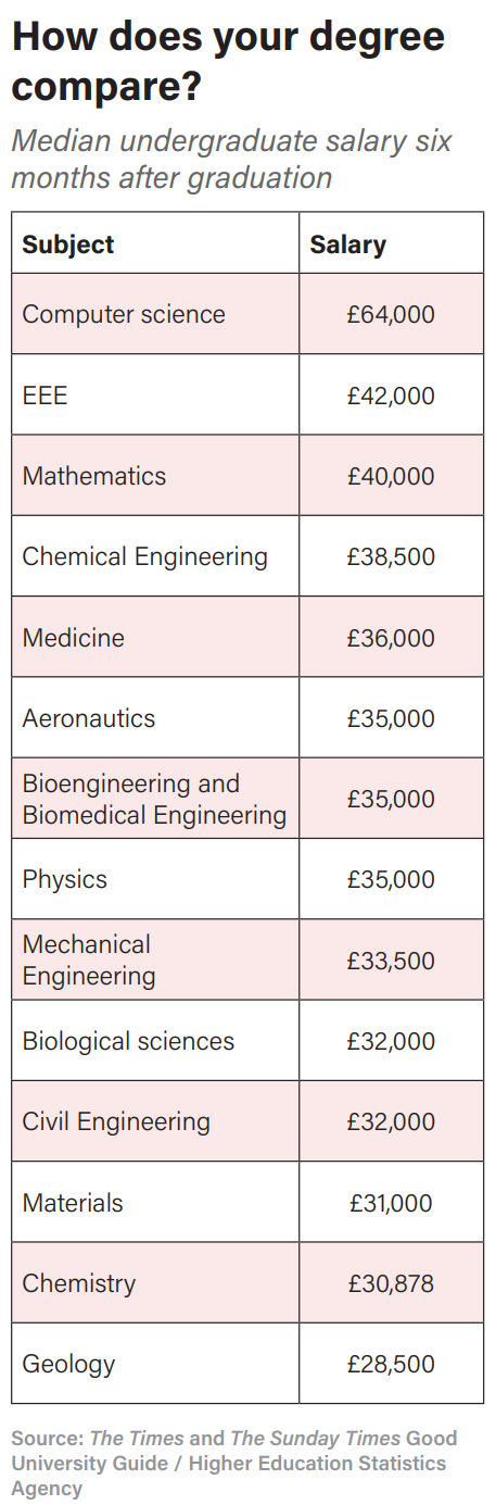 University League Tables