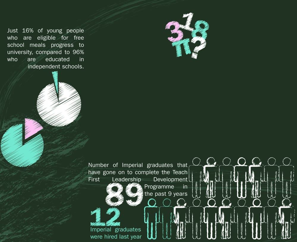 Number crunching isn’t just for the classroom as these teaching related statistics reveal