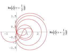 A plot of values 0 to 35