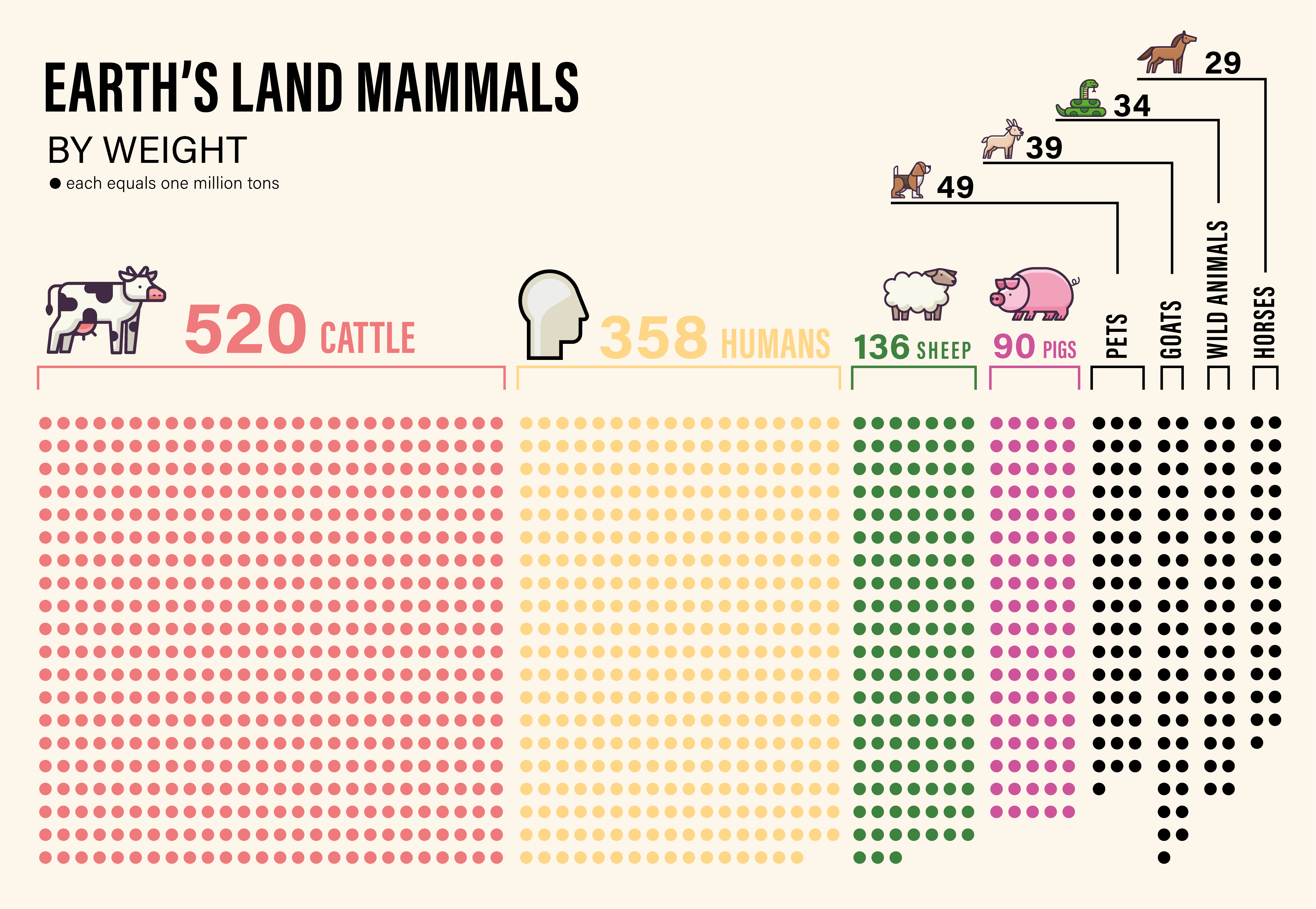 Plant-Based Propaganda