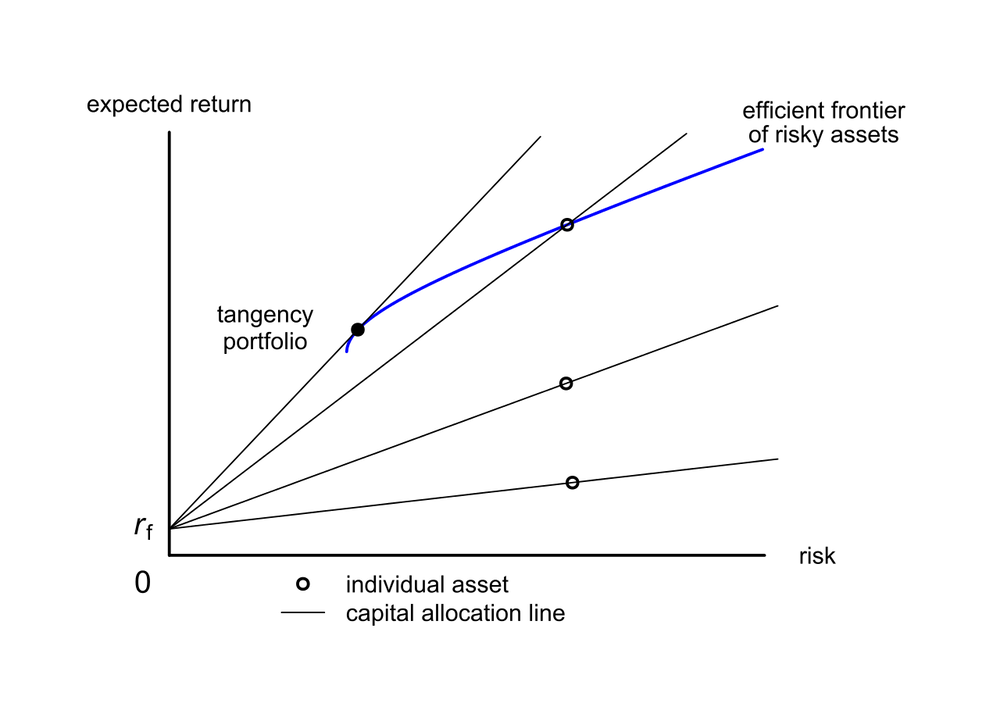 Passive and Active Investing – A War that Never Ends