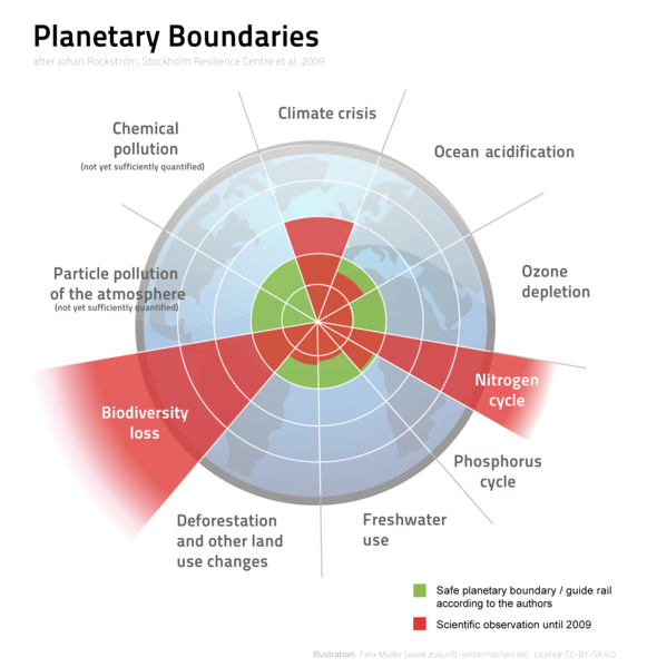 Explaining the nine planetary boundaries