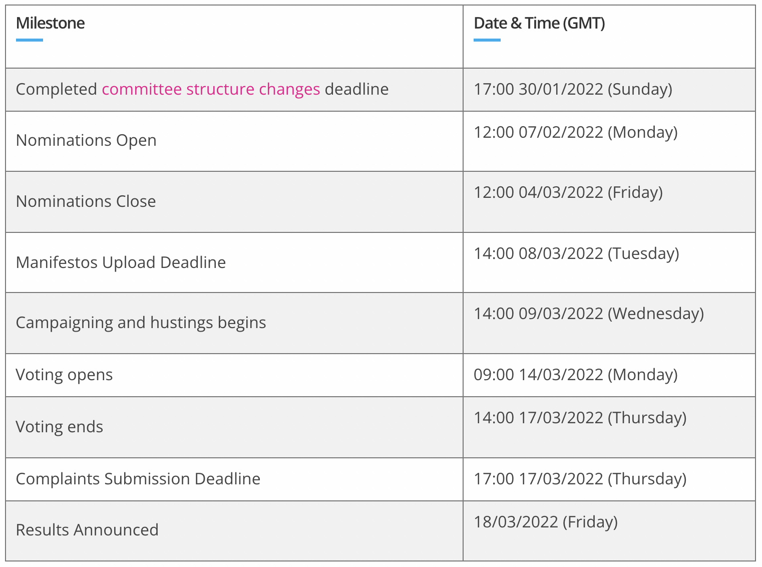 Union CSP election timetable begins