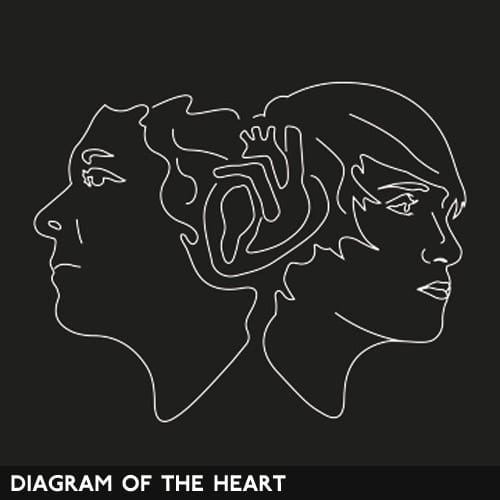 Diagram of the Heart have a heart-to-heart before Bestival
