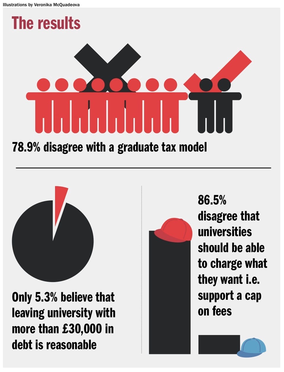 Discouraged by higher fees
