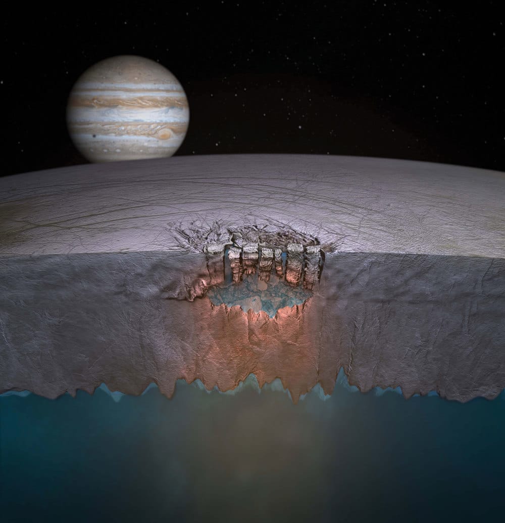 Shallow lakes on Europa
