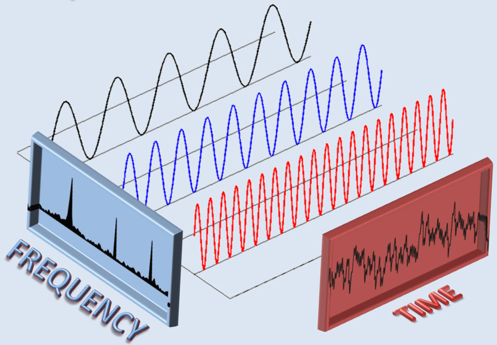 Faster Fast Fourier Transform found
