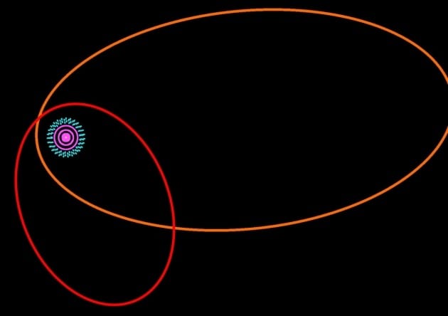 Scientists Discover Dwarf Planet
