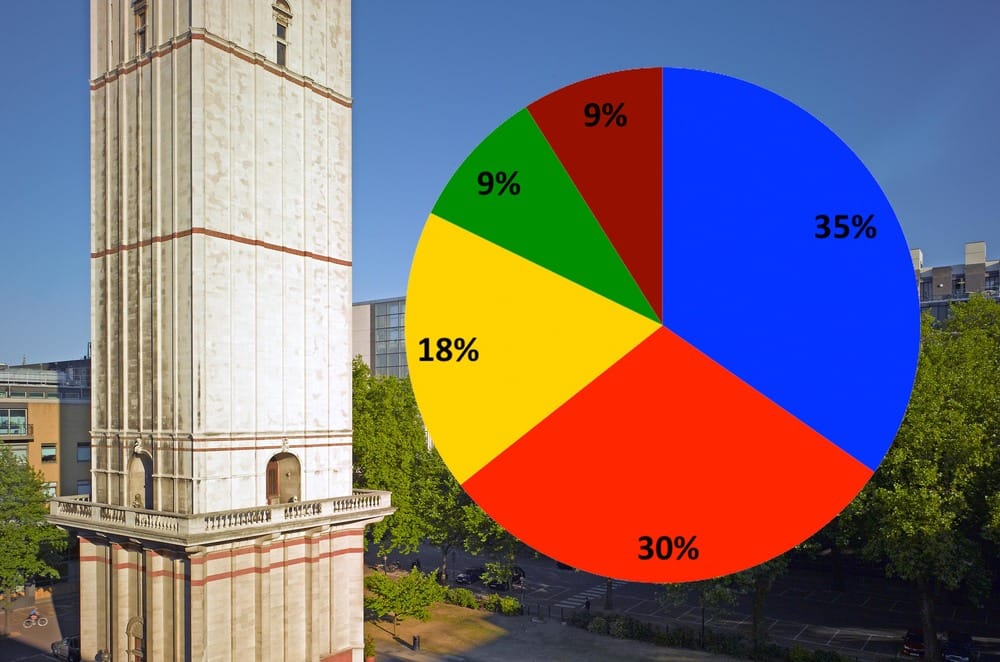 Imperial students most likely to vote Conservative, Felix poll finds
