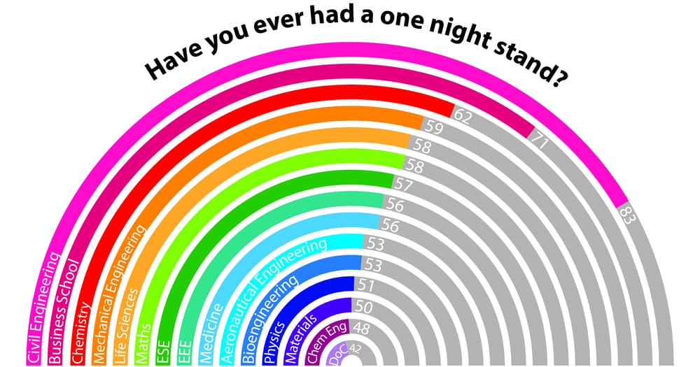 Sex Survey 2016 results