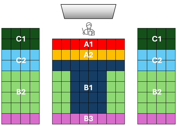 What your lecture hall seat choice says about you