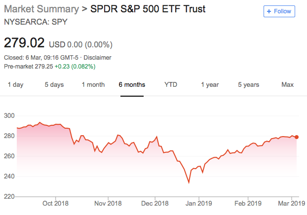 An insight into consumer goods equities...