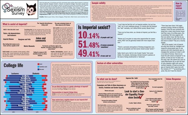 Felix Sexism Survey
