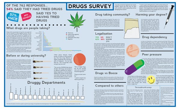 Felix Drugs Survey
