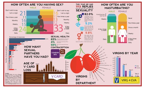 Sex Survey 2013 results