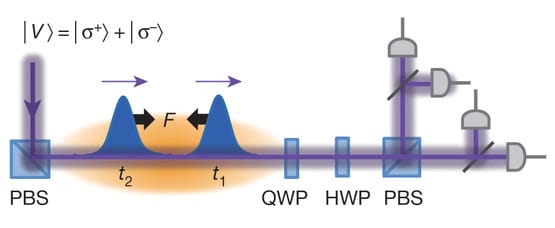 New form of matter created from photons
