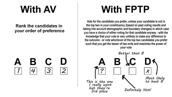 Do we need electoral reform?
