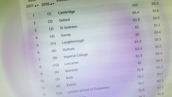 Imperial places 7th in the Guardian’s league table