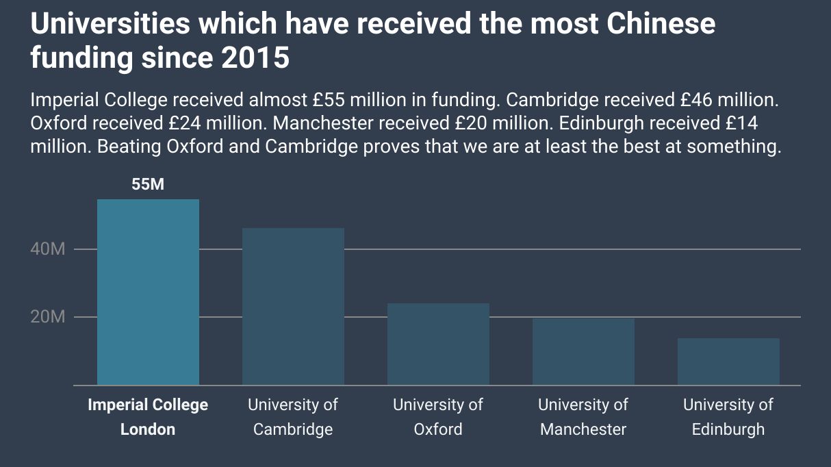 Qnuxh Universities Which Have Received The Most Chinese Funding Since 2015 Br 